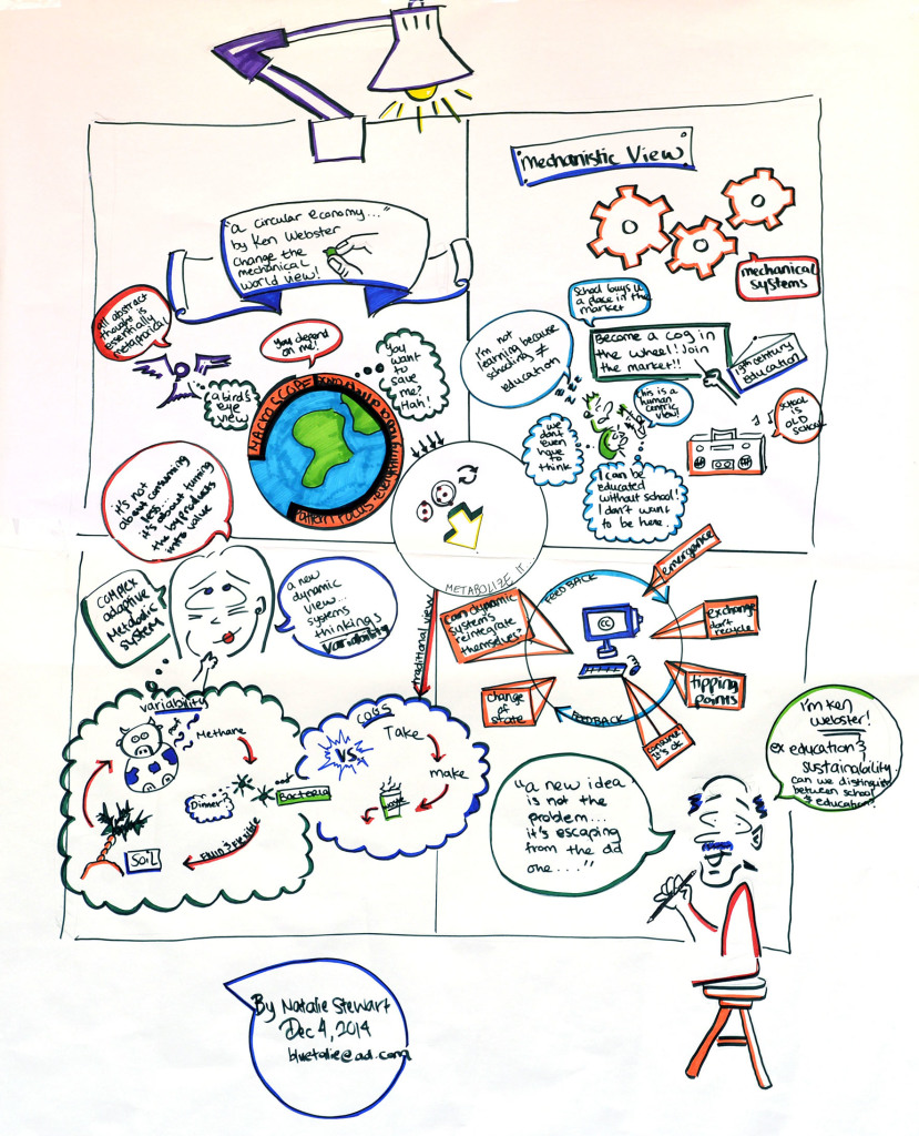 Graphic Recording