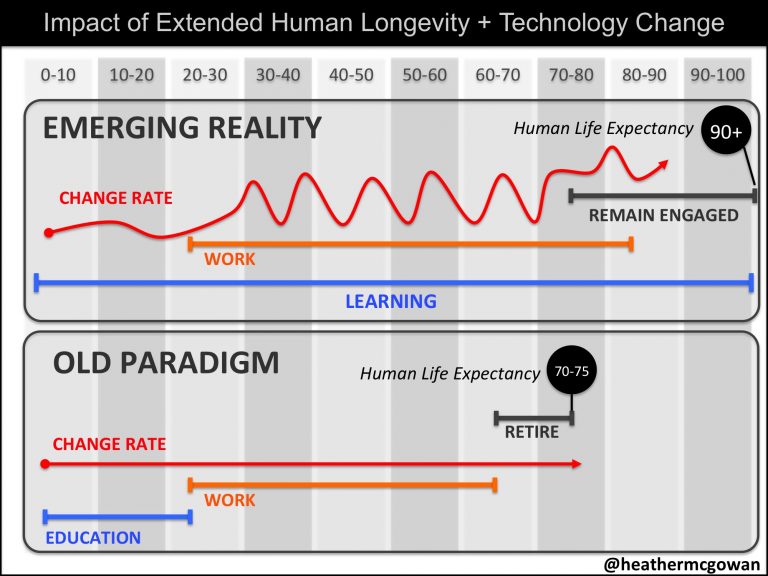 The Learning Uncertainty Imperative – OEB Insights