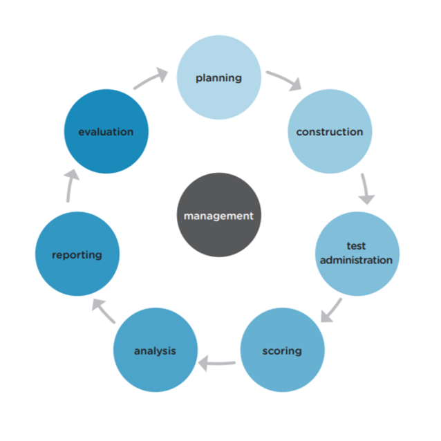 Taking assessment security to the test: How secure is the digital ...