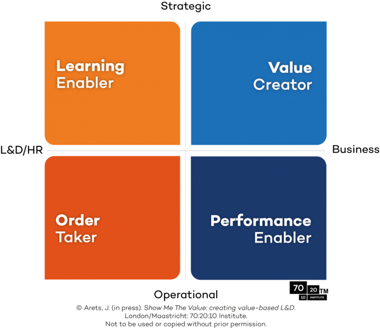 4 Business Models That Redefine L D With 70 20 10 OEB Insights 4-business-models-that-redefine-l-d-with-70-20-10-oeb-insights