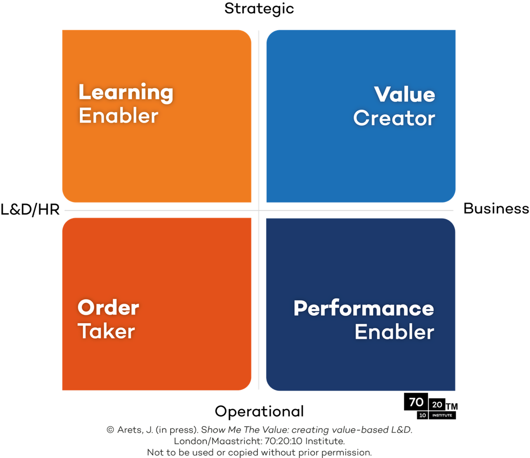 4 Business Models That Redefine L&D With 70:20:10 – OEB Insights