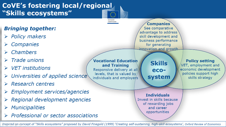 skills development vocational education research and innovation